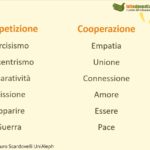 Non abbiamo bisogno di essere chiamati “dottori” per sapere.
